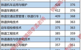2025辽宁铁道单招何时开始报名？