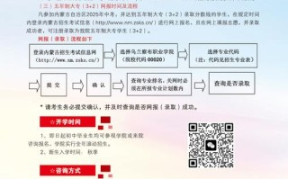 2025单招扩招报名何时开始？