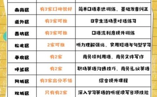 哈尔滨成人英语培训机构哪家好？