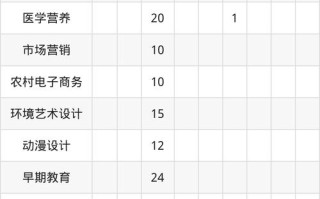 长春师范高等专科学校单招怎么报？