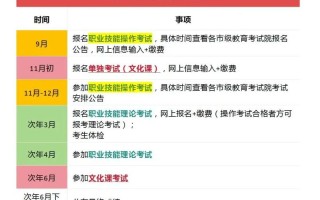 单考单招能跨省报名吗？