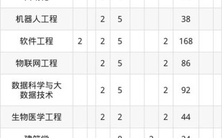 2025南华大学核单招何时开始报名？