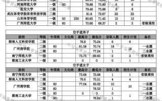 2025单招怎么报？育龙单招网能帮啥忙？