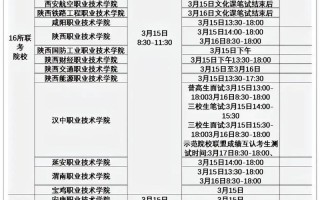 西安医学2025年是否单招？