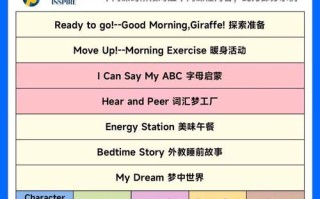 跟英语相关的培训名称