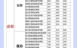 单考单招文课学校有哪些？