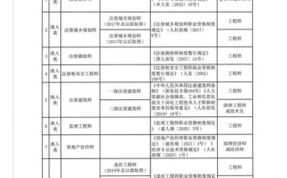 云南工商单招所有专业有哪些？