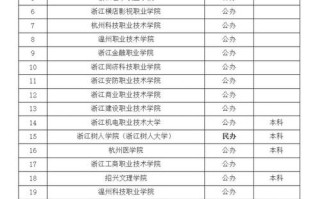 浙江17年单考单招有哪些学校？