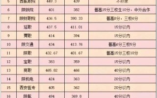 2025咸阳师范单招何时开始报名？