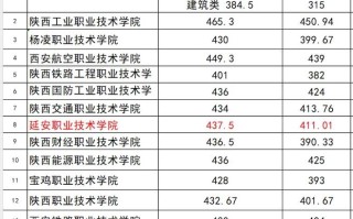 2025包轻工单招分数线多少？