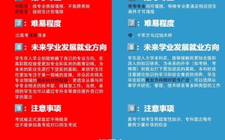 单招影像技术专业招文科生吗？