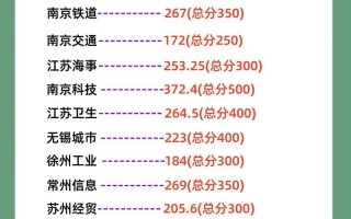 2025江苏对口单招何时开始报名？
