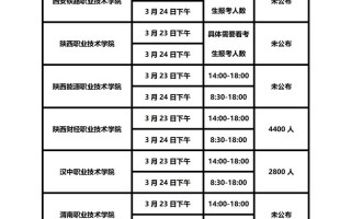 中专单考单招几月份考试
