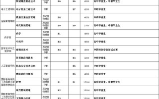 郑州铁路大学单招专业