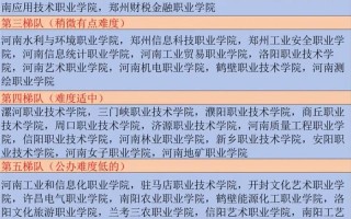 河南单招是否只面向省内招生？