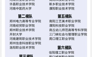 河南单招学校排名怎么排的？