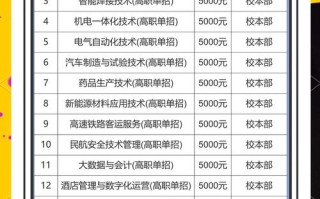 高职单招专业必须对口吗？