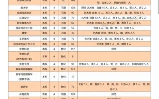 2025南阳师范学院单招怎么报？有哪些专业？