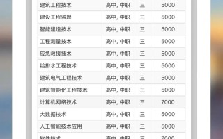 2025甘建筑单招报名时间？