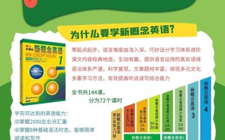 儿童英语培训招生渠道有哪些？