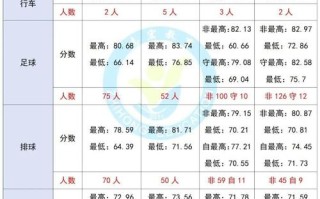 哈尔滨体院2025单招