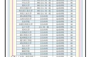 盐城卫校2025单招网址是什么？