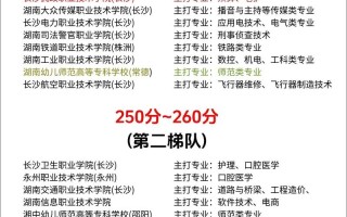 湖南2025单招提前，对考生有何影响？