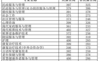 湖南民政对口单招计划有何具体内容？