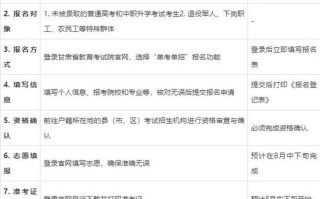 2025单考单招何时开始报名？