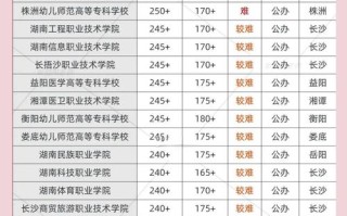 100多分能走单招吗？