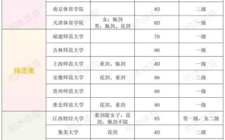2025体育单招的学校