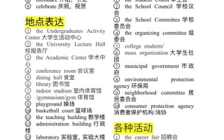 15年单考单招是否包含英语科目？