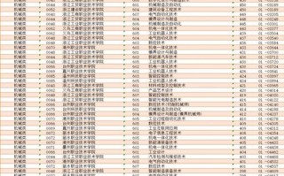 浙江单考单招护理分数线