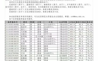 2025体育生单考单招何时开始？