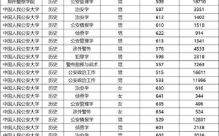 2025警校单招分数线何时公布？