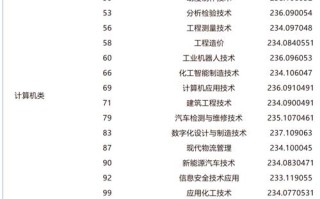 2025单招选哪些学校和专业？