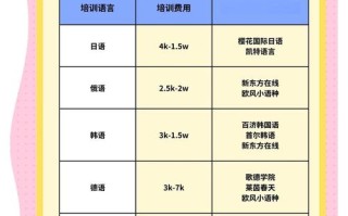 佛山瑞思英语培训多少钱？