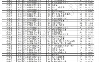 浙江省单招单考成绩何时可查？