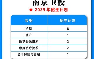 南京卫校2025年单招