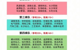 2025湖南单招交流群怎么进？