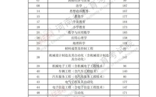 商丘医专2025单招信息