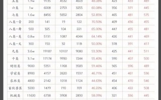 2025单招单考分数线