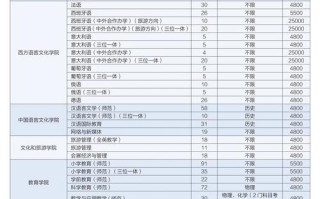 浙江外国语学院单招单考