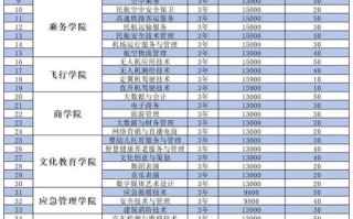 2025河南单招本科怎么考？有哪些专业？