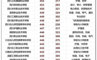 成都公立单招院校排名如何？