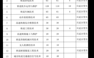 2025辽宁铁道单招群怎么进？