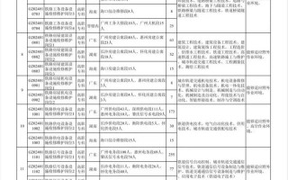 广铁集团是否招单招学生？
