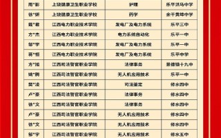 单招8035是哪所学校？