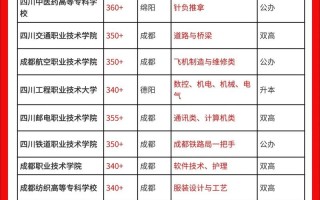 成都省卫校2025单招怎么考？