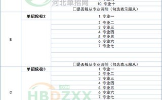2025河北单招志愿怎么报？